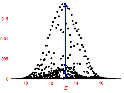 Strength function